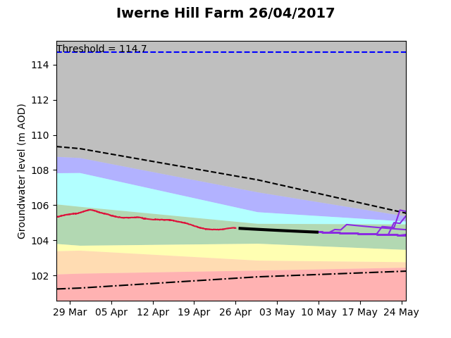 Iwerne Hill Farm 2017-04-26